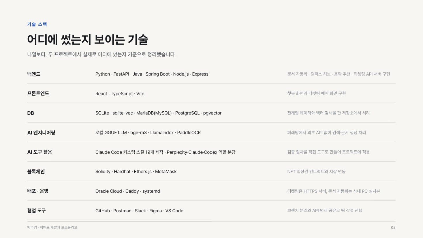 포트폴리오 3쪽