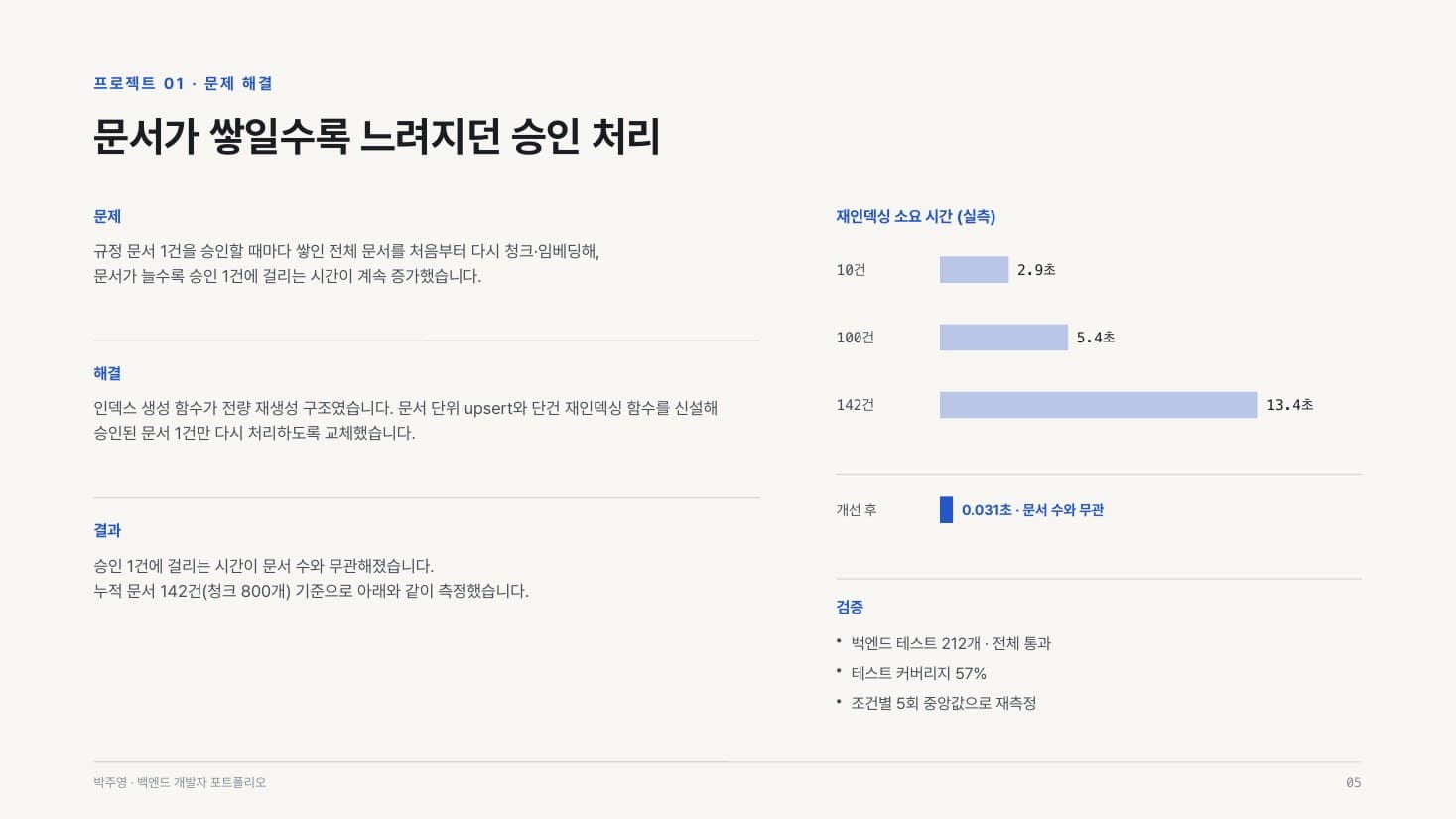 포트폴리오 5쪽